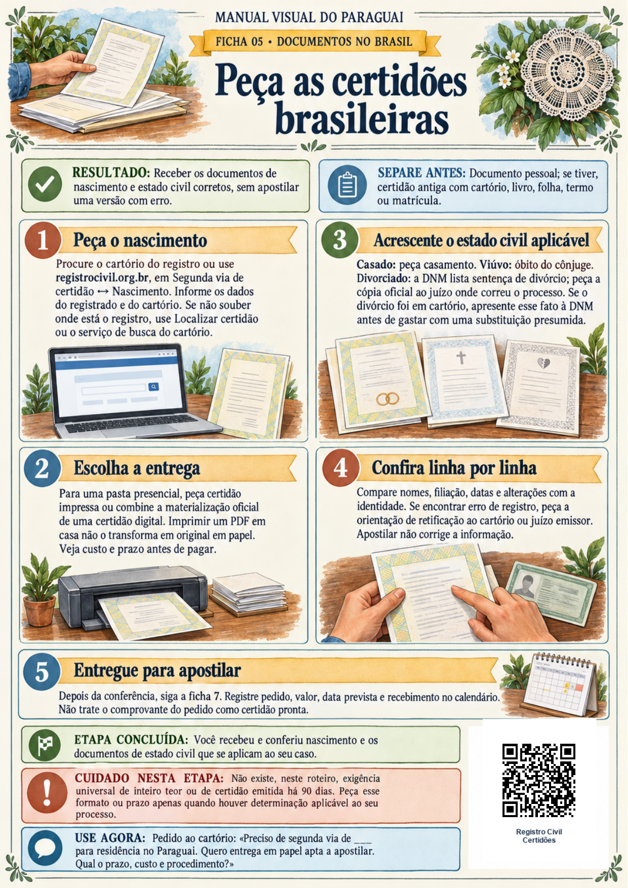 Ficha 05 — Peça as certidões brasileiras